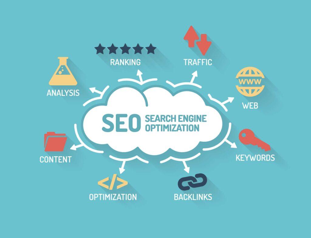 Boosting Your Airbnb Success with Robust SEO Tactics